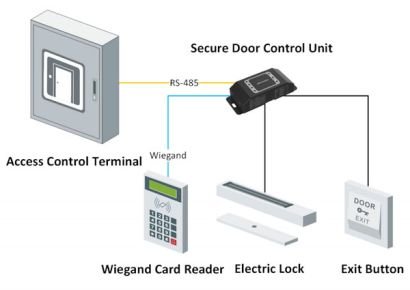 ds-k2m060-application